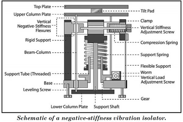 vibration isolator schematic