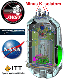 JWST Ground Support Minus K Vibration Isolators