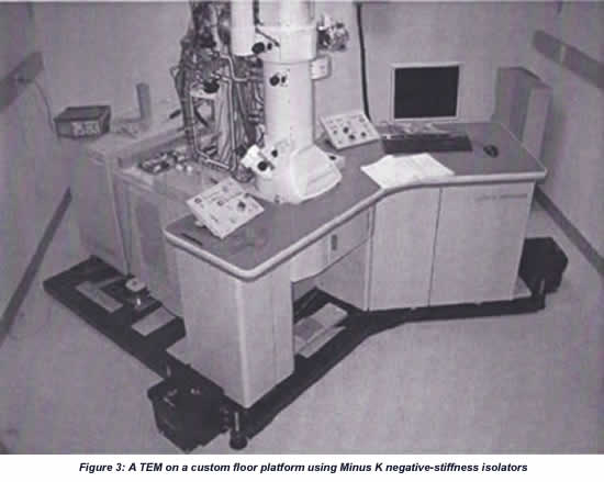 Interferometer Vibration Isolation Platform