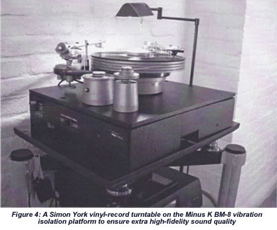 Interferometer Vibration Isolation Platform