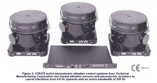 Interferometer Vibration Isolation Platform