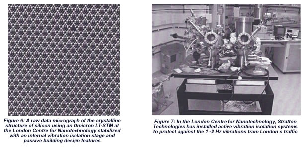 Interferometer Vibration Isolation Platform