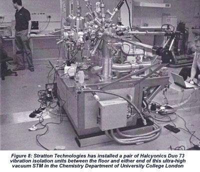 Interferometer Vibration Isolation Platform