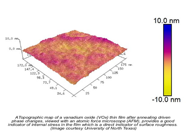 A Topographic map of a vanadium oxide (VOx) thin film after annealing driven phase changes, viewed with an atomic force microscope (AFM), provides a good
indicator of internal stress in the film which is a direct indicator of surface roughness.