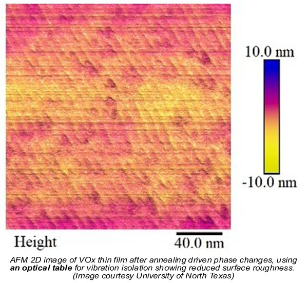 AFM 2D image of VOx thin film after annealing driven phase changes, using Negative-Stiffness vibration isolation (poor isolation) showing reduced surface roughness.