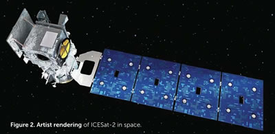 Artist Rendering of ICESat-2 in space