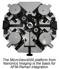 Laser Interferometer/Interferometry Transmissibility