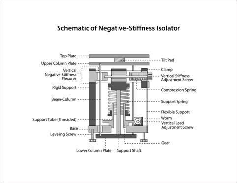 Neubrescope acoustic sensing system in a well operation location