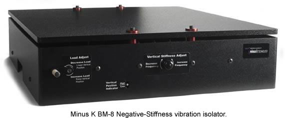 BM-8 Vibration Isolation Antivibration Platform
