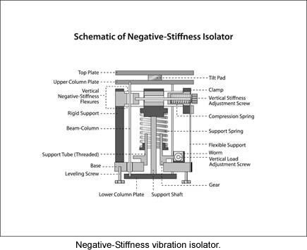 Neubrescope acoustic sensing system in a well operation location