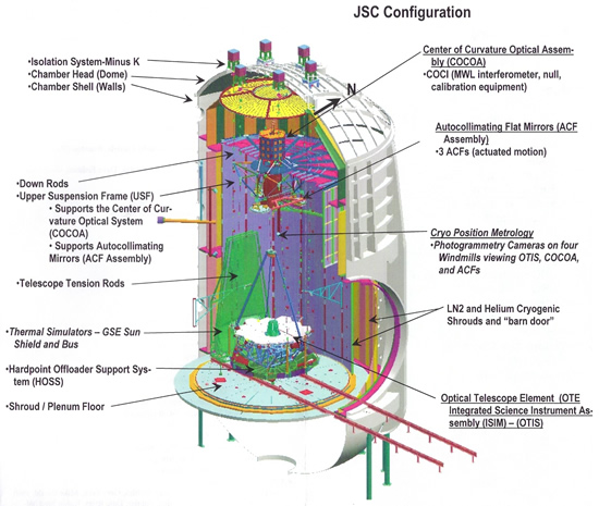 Laser Interferometer/Interferometry Transmissibility