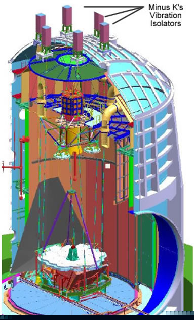 JWST Chamber with Minus K Isolators