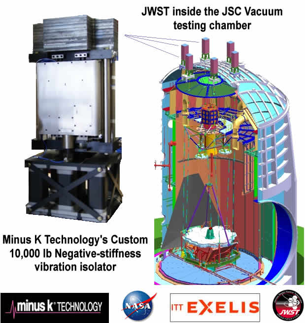 Laser Interferometer Vibration Isolation