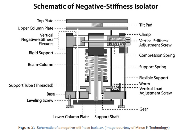 Minus K vibration isolator schematic