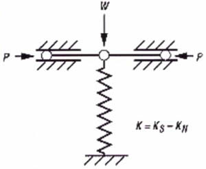 Laser Interferometer Vibration Isolation