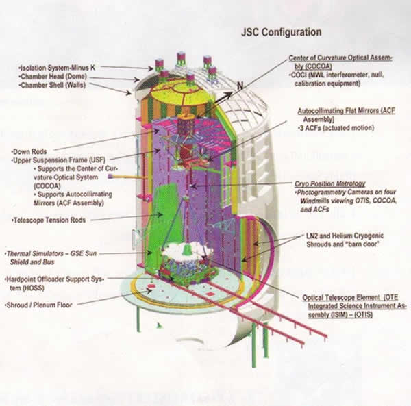 Laser Interferometer Vibration Isolation