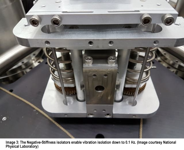 Negative-stiffness vibration isolator enabling 0.1 Hz