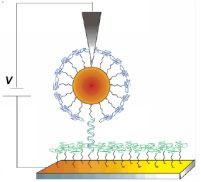 Laser Interferometer Vibration Isolation