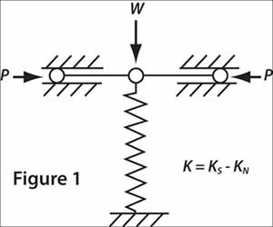 Laser Interferometer Vibration Isolation