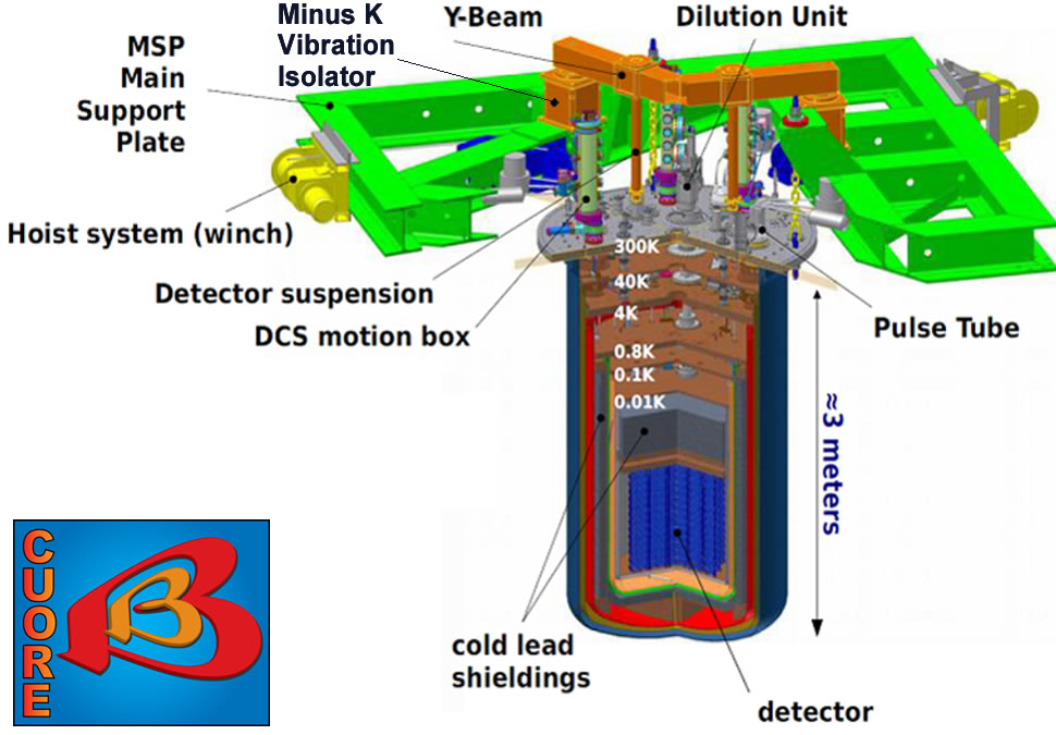 Physics Connect - May 2017