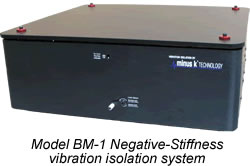 Laser Interferometer Vibration Isolation