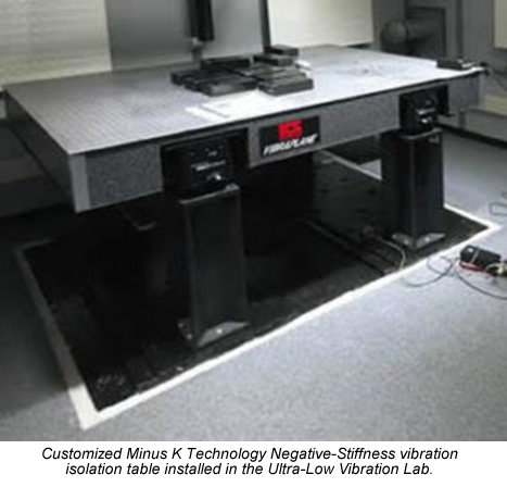 Negative Stiffness Vibration Table Ultra-Low Vibration Lab Michigan
