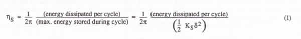 Vibration Isolation Damping | Energy Dissipated in the Spring Formula