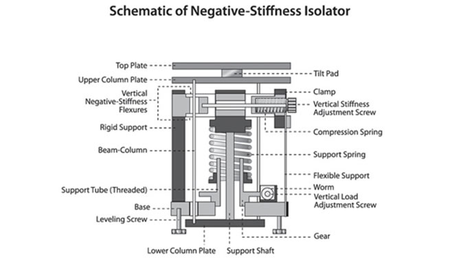 precision vibration isolation schematic isolator