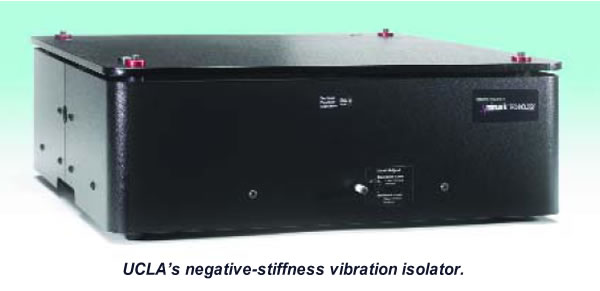 Laser Interferometer Vibration Isolation