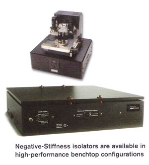 Laser Interferometer Vibration Isolation