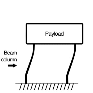 horizontal vibration isolation