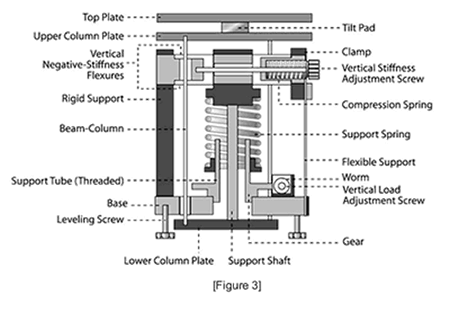 Laser Interferometer Vibration Isolation