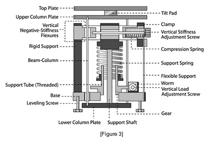 Negative Stiffness Isolator Diagram