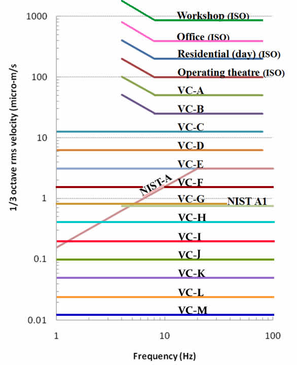 Minus K Modified VC Curve Chart